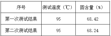 如何使用快速卤素水分仪测试冰激凌水分含量呢？